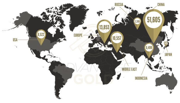 global-demand