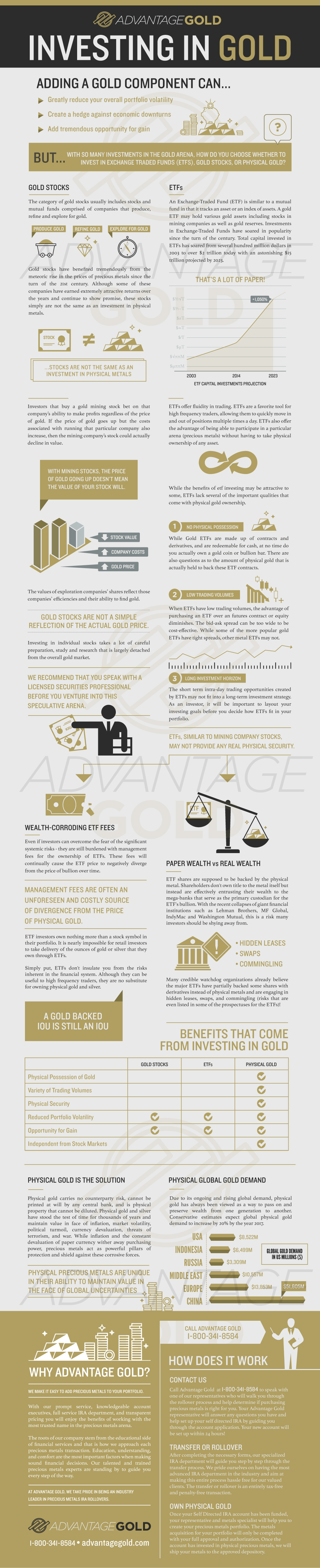gold_ira_infographic