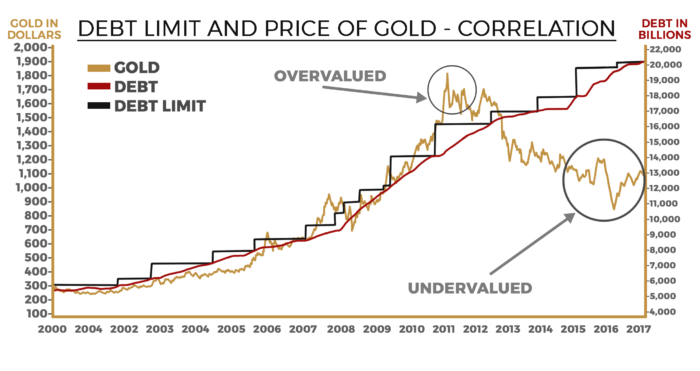 gold&debt_chart_NEW2