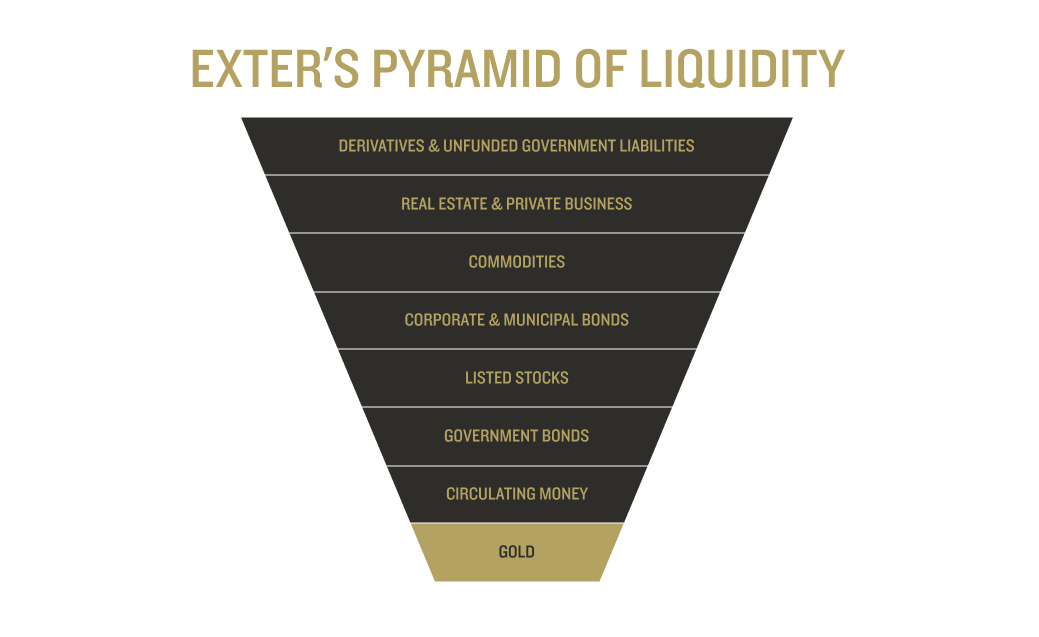 Why Invest in Gold Image 1