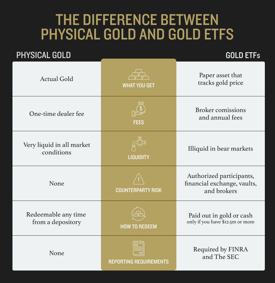 Why Invest in Gold Image 2