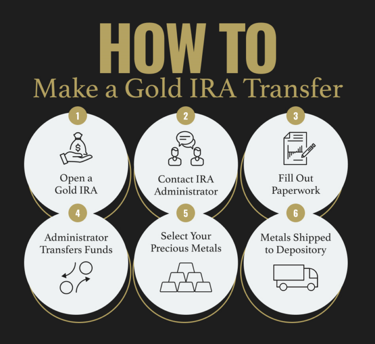 Transfer Ira To Gold And Silver How to Transfer Your IRA to a Gold IRA - Advantage Gold